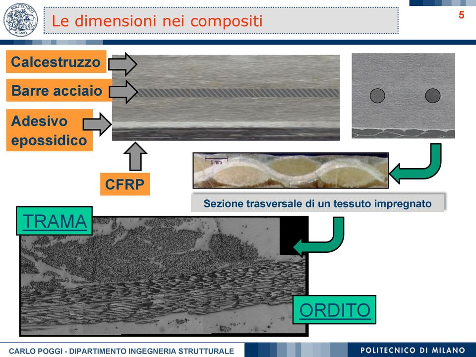 epossidico TRAMA CFRP Sezione