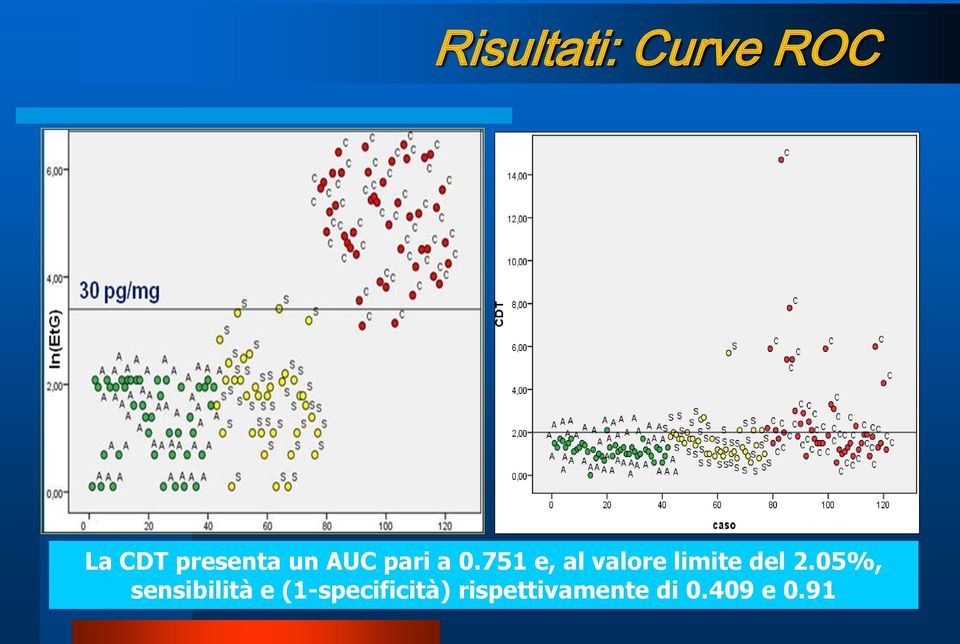 751 e, al valore limite del 2.