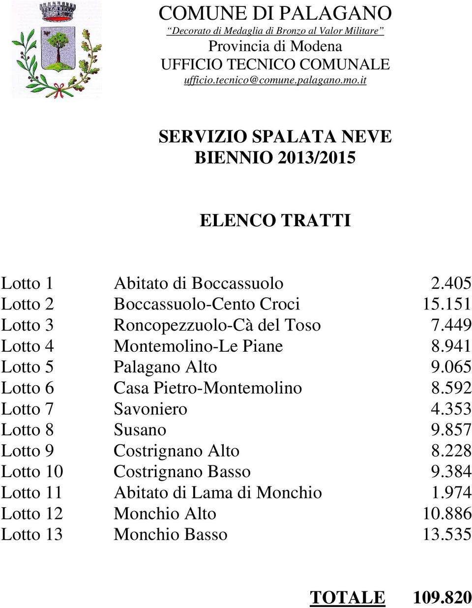 941 Lotto 5 Palagano Alto 9.065 Lotto 6 Casa Pietro-Montemolino 8.592 Lotto 7 Savoniero 4.353 Lotto 8 Susano 9.