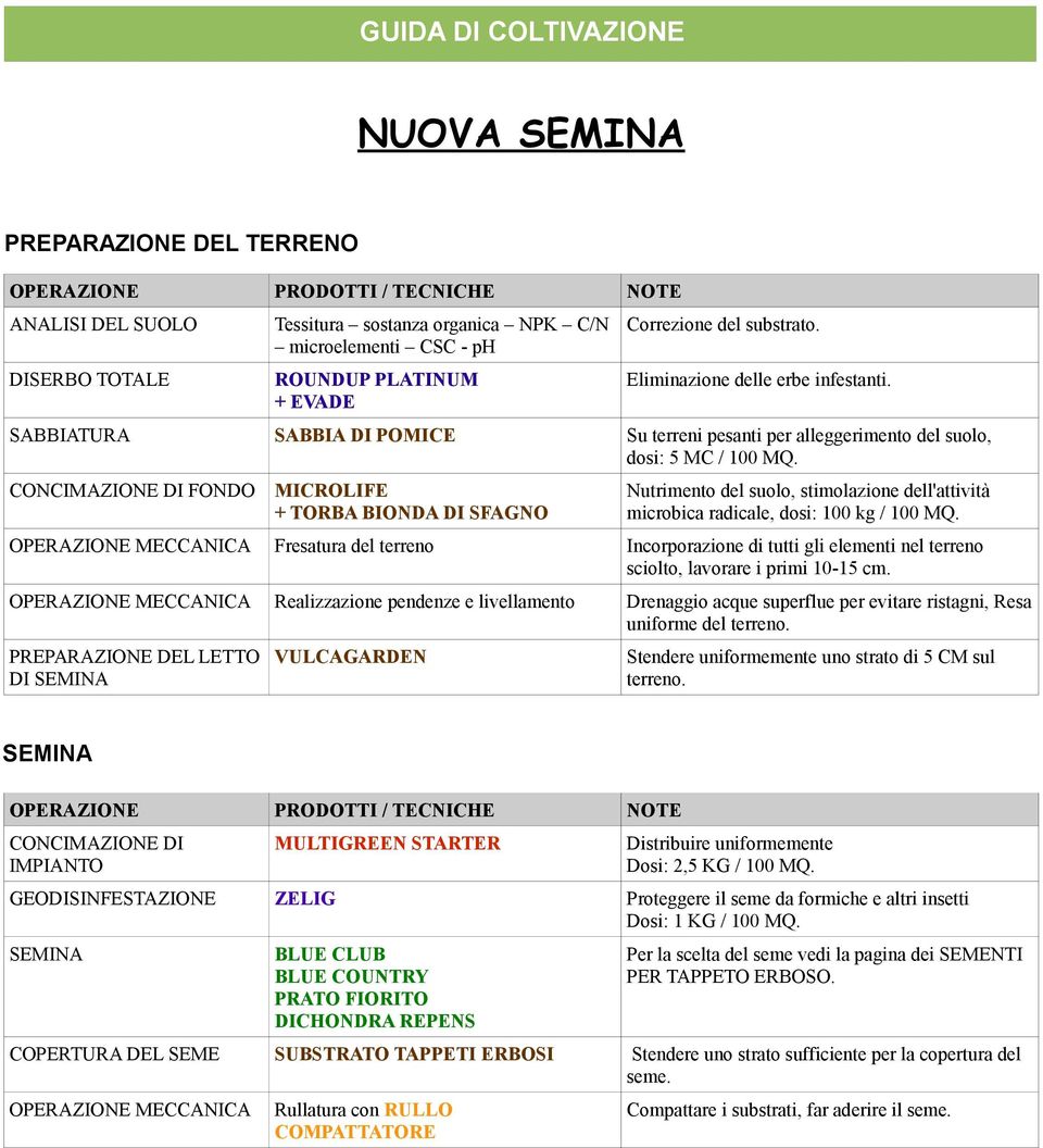 CONCIMAZIONE DI FONDO MICROLIFE + TORBA BIONDA DI SFAGNO Nutrimento del suolo, stimolazione dell'attività microbica radicale, dosi: 100 kg / 100 MQ.