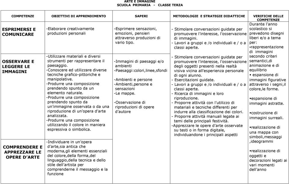 -Produrre una composizione prendendo spunto da un elemento naturale. -Produrre una composizione prendendo spunto da un immagine osservata o da una riproduzione di un opera d arte analizzata.