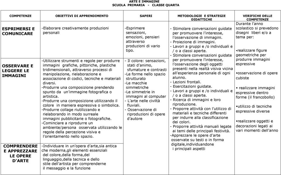codici, tecniche e materiali diversi. -Produrre una composizione prendendo spunto da un immagine fotografica o artistica.