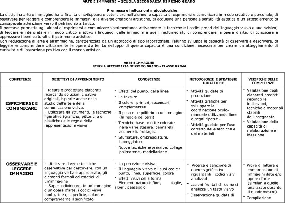 immagini e le diverse creazioni artistiche, di acquisire una personale sensibilità estetica e un atteggiamento di consapevole attenzione verso il patrimonio artistico.