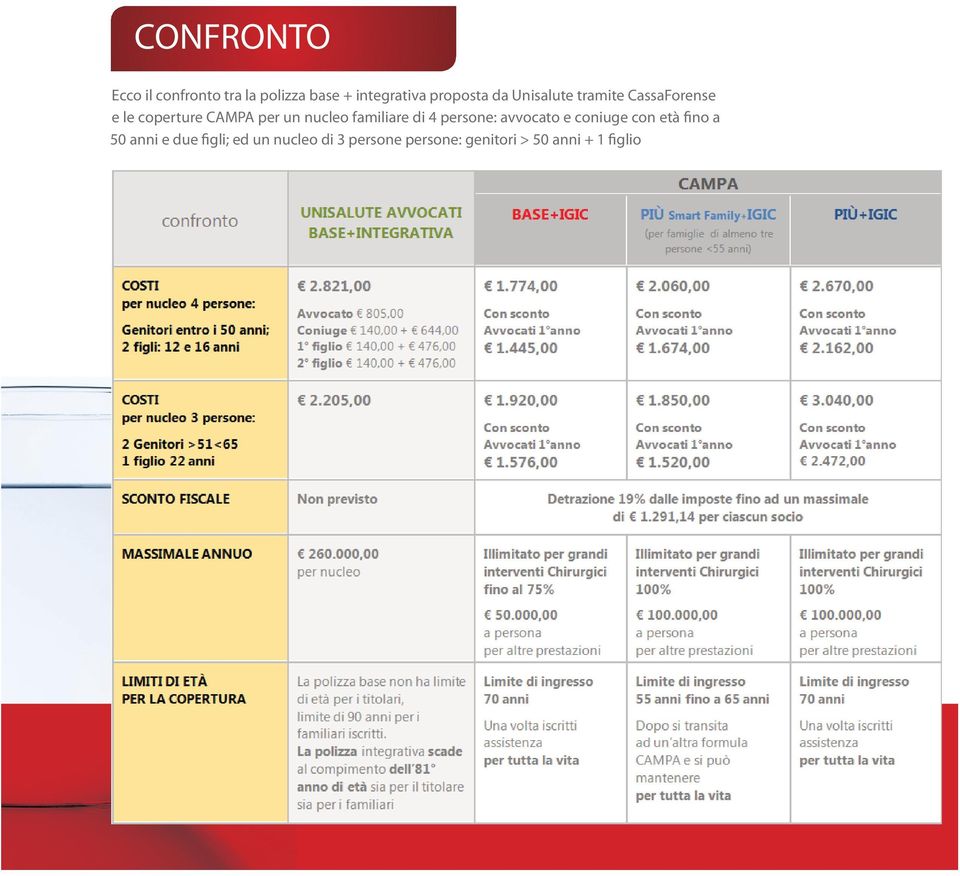 familiare di 4 persone: avvocato e coniuge con età fino a 50 anni e