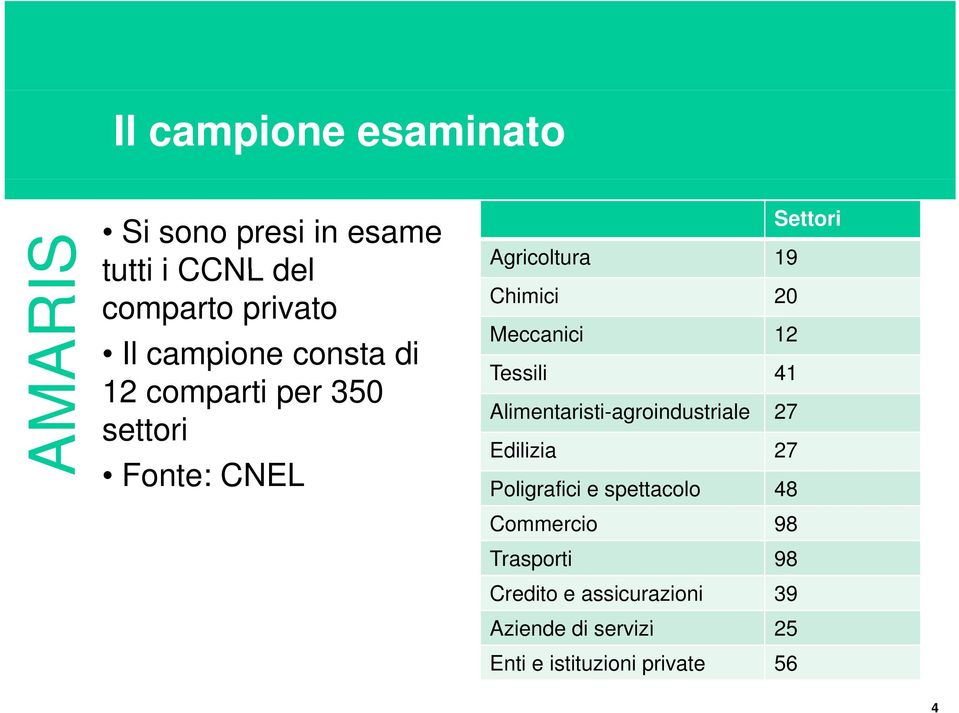 Tessili 41 Alimentaristi-agroindustriale 27 Edilizia 27 Poligrafici e spettacolo 48 Commercio