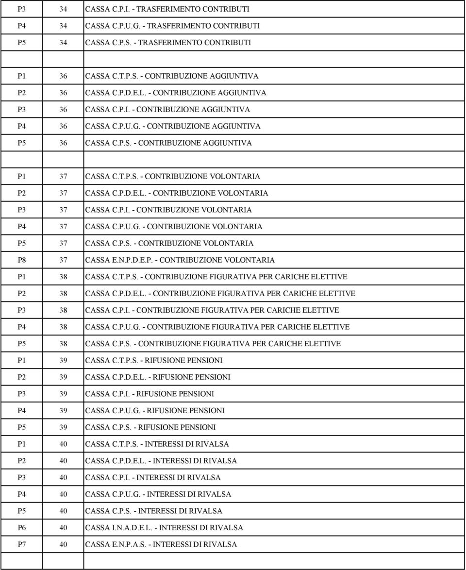 P.D.E.L. - CONTRIBUZIONE VOLONTARIA P3 37 CASSA C.P.I. - CONTRIBUZIONE VOLONTARIA P4 37 CASSA C.P.U.G. - CONTRIBUZIONE VOLONTARIA P5 37 CASSA C.P.S. - CONTRIBUZIONE VOLONTARIA P8 37 CASSA E.N.P.D.E.P. - CONTRIBUZIONE VOLONTARIA P1 38 CASSA C.