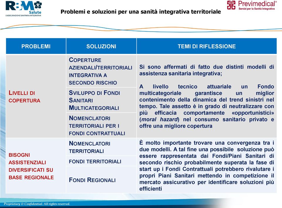 REGIONALI Si sono affermati di fatto due distinti modelli di assistenza sanitaria integrativa; A livello tecnico attuariale un Fondo multicategoriale garantisce un miglior contenimento della dinamica