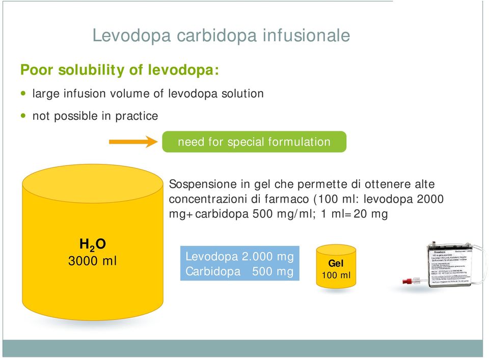gel che permette di ottenere alte concentrazioni di farmaco (100 ml: levodopa 2000