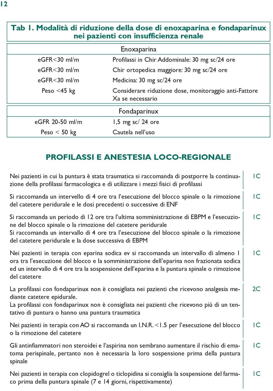 Profilassi in Chir Addominale: 30 mg sc/24 ore Chir ortopedica maggiore: 30 mg sc/24 ore Medicina: 30 mg sc/24 ore Considerare riduzione dose, monitoraggio anti-fattore Xa se necessario Fondaparinux