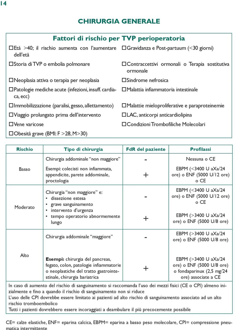 cardiaca, ecc) Malattia infiammatoria intestinale Immobilizzazione (paralisi, gesso, allettamento) Malattie mieloproliferative e paraproteinemie Viaggio prolungato prima dell intervento LAC,