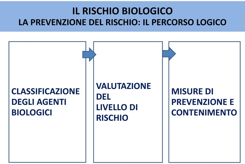 DEGLI AGENTI BIOLOGICI VALUTAZIONE DEL