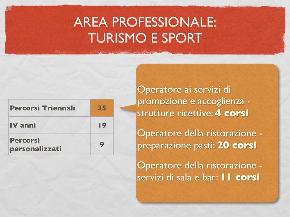 ricettive: 4 corsi Operatore della ristorazione - preparazione