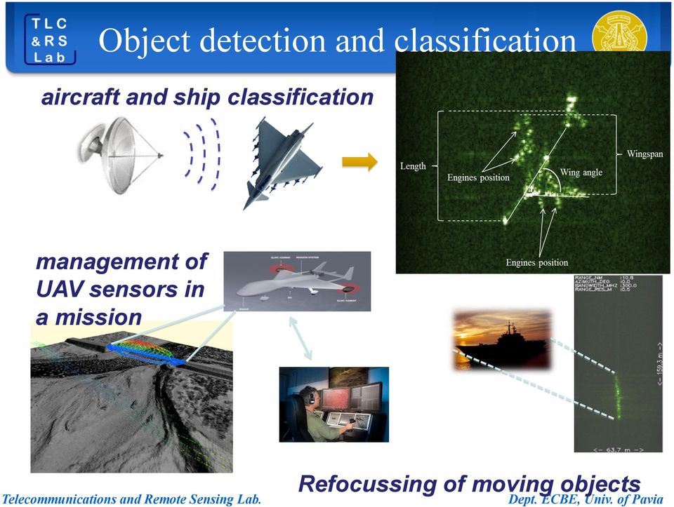 classification management of UAV
