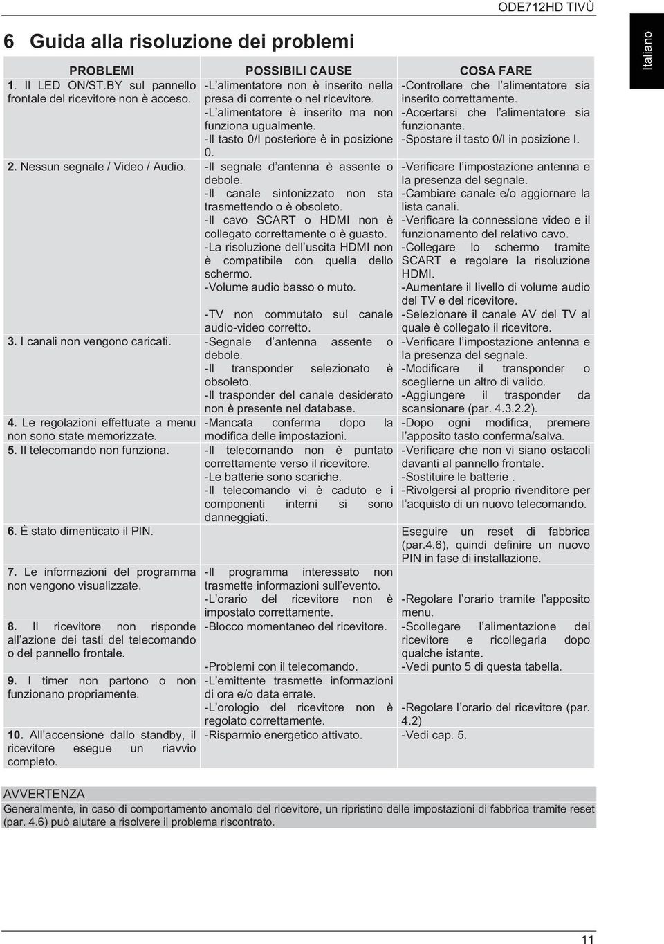 Nessun segnale / Video / Audio. -Il segnale d antenna è assente o debole. -Il canale sintonizzato non sta trasmettendo o è obsoleto. -Il cavo SCART o HDMI non è collegato correttamente o è guasto.