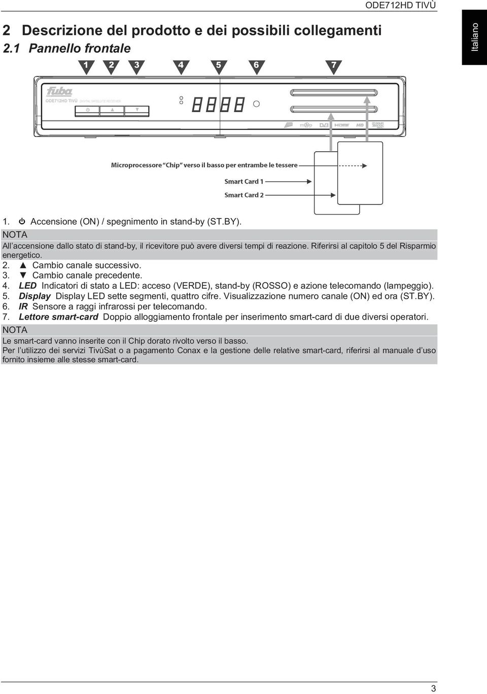 4. LED Indicatori di stato a LED: acceso (VERDE), stand-by (ROSSO) e azione telecomando (lampeggio). 5. Display Display LED sette segmenti, quattro cifre.