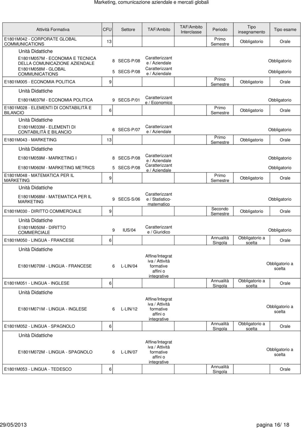 BILANCIO E1801M043 - MARKETING 13 SECS-P/07 E1801M05M - MARKETING I 8 SECS-P/08 E1801M00M - MARKETING METRICS 5 SECS-P/08 E1801M048 - MATEMATICA PER IL MARKETING E1801M08M - MATEMATICA PER IL