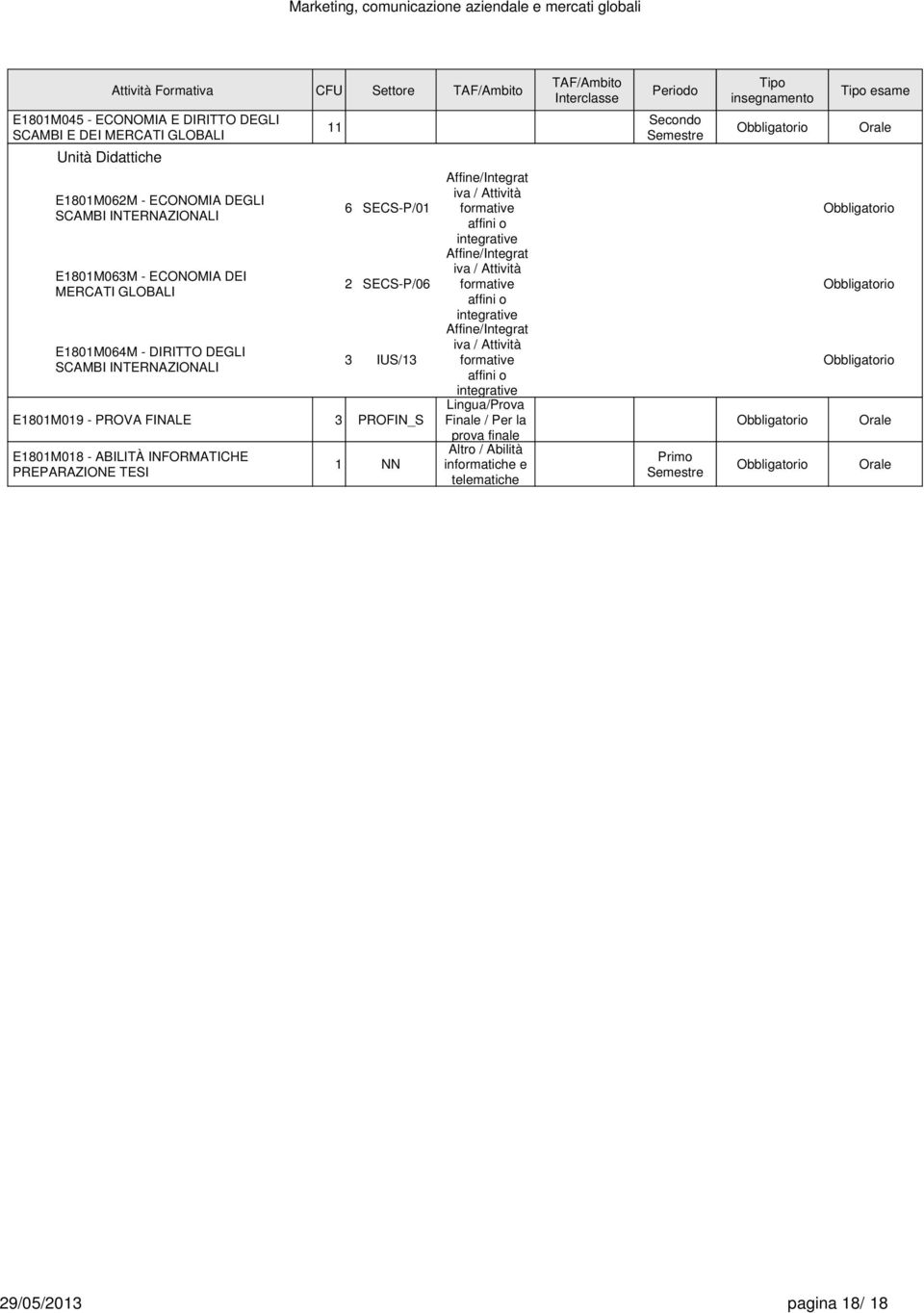 INTERNAZIONALI 11 SECS-P/01 2 SECS-P/0 3 IUS/13 E1801M01 - PROVA FINALE 3 PROFIN_S E1801M018 - ABILITÀ INFORMATICHE PREPARAZIONE TESI 1