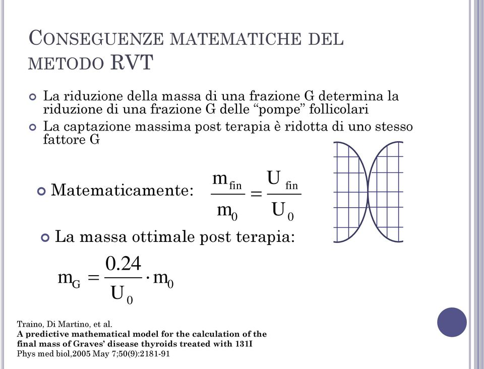 U fin 0 U 0 La massa ottimale post terapia: m G 0.24 U 0 m Traino, Di Martino, et al.