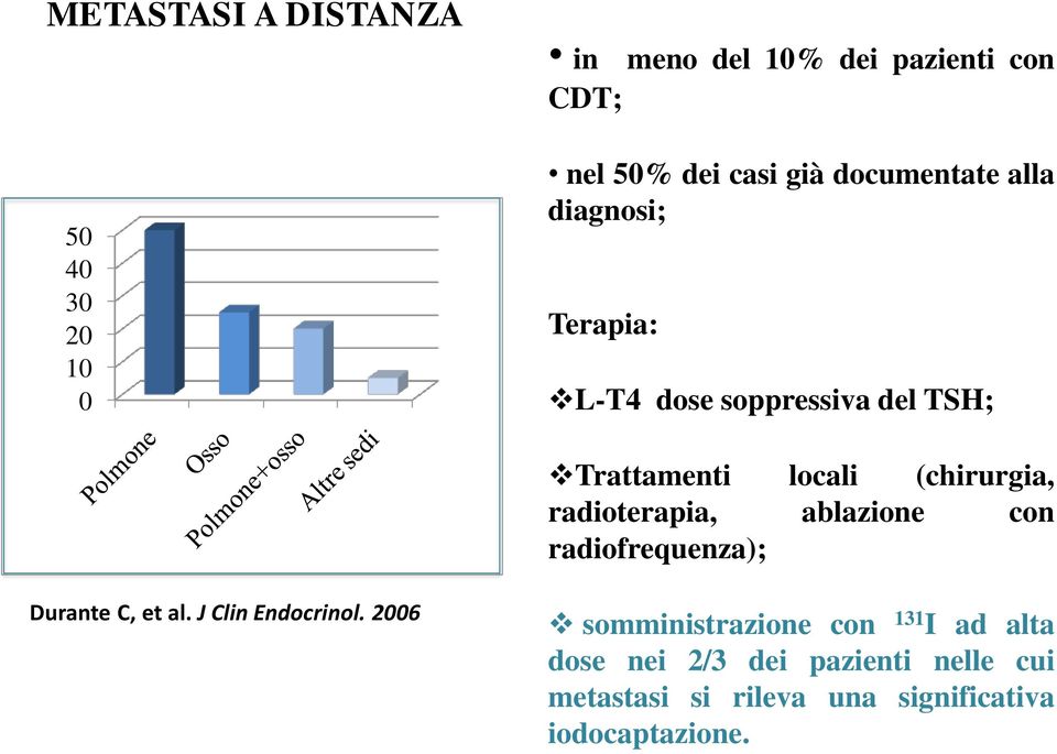 radioterapia, ablazione con radiofrequenza); Durante C, et al.j Clin Endocrinol.