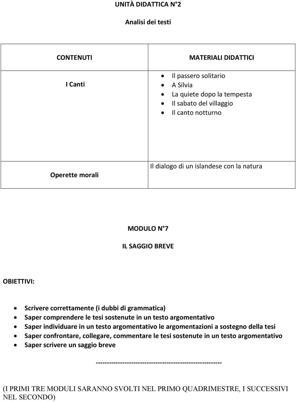 sostenute in un testo argomentativo Saper individuare in un testo argomentativo le argomentazioni a sostegno della tesi Saper confrontare, collegare,