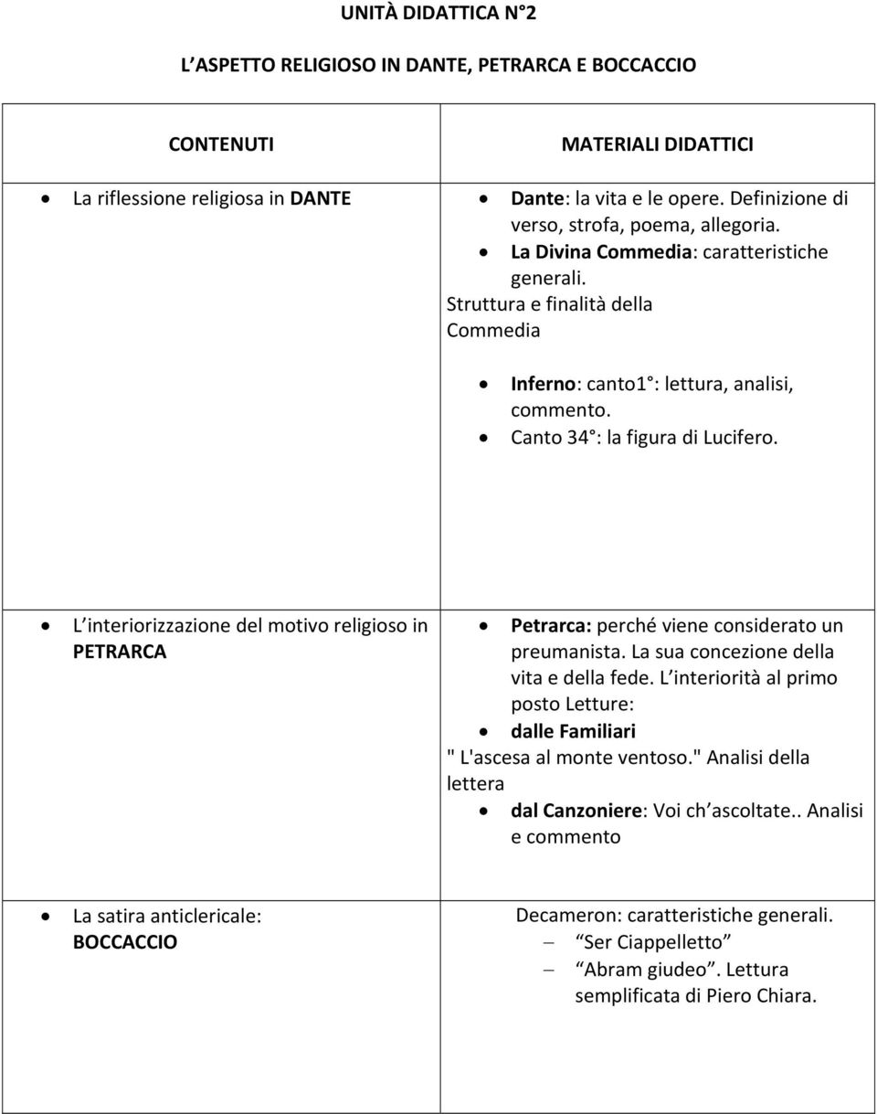 L interiorizzazione del motivo religioso in PETRARCA Petrarca: perché viene considerato un preumanista. La sua concezione della vita e della fede.