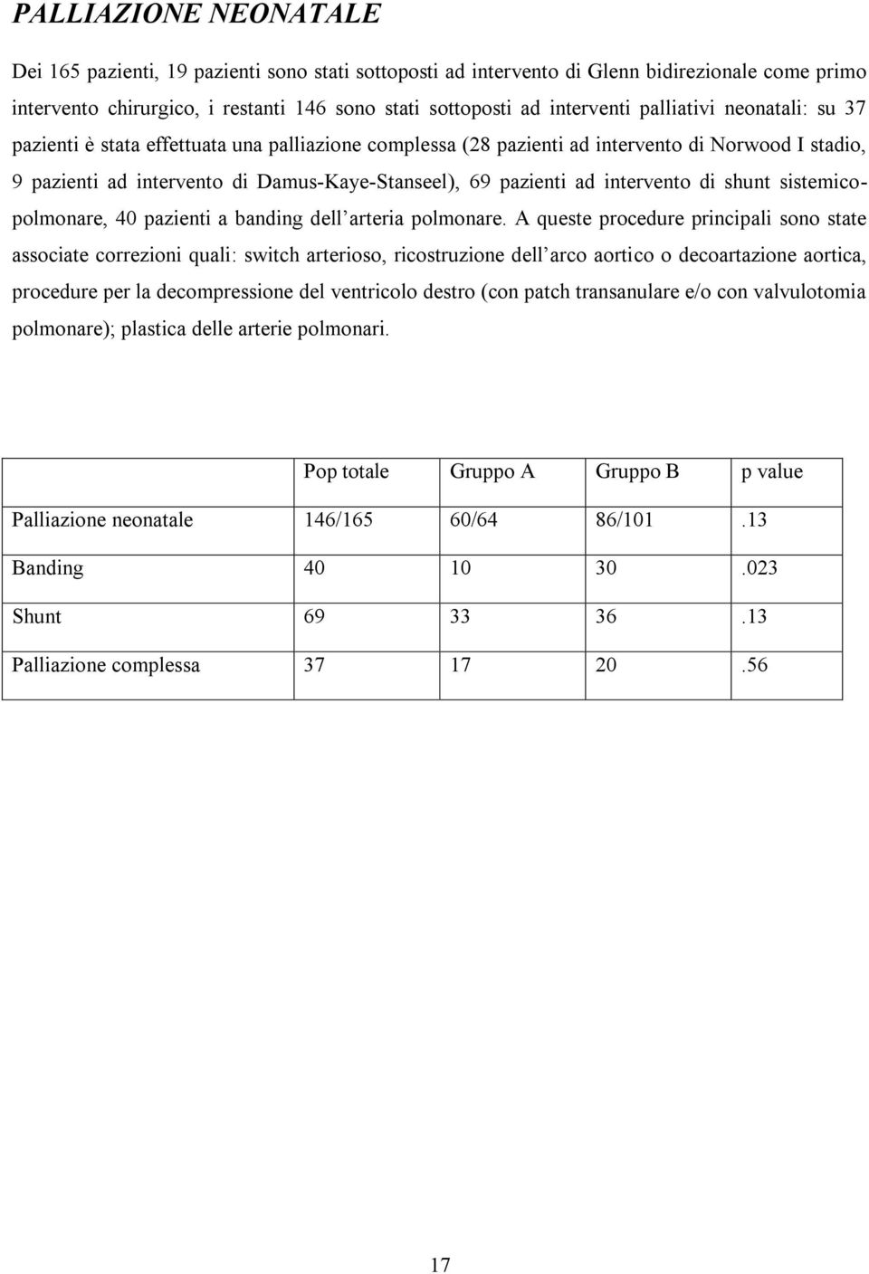 intervento di shunt sistemicopolmonare, 40 pazienti a banding dell arteria polmonare.