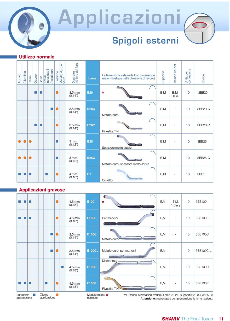 12") B25 Spessore molto sottile 3BB25 3 mm (0.12") B25C Metallo duro, spessore molto sottile 3BB25C 4 mm (0.16") B1 Cobalto 3BB1 Applicazioni gravose 4.5 mm (0.18") E0, 1,Base 3BE0 4.5 mm (0.18") E0L Per mancini 3BE0L 3.