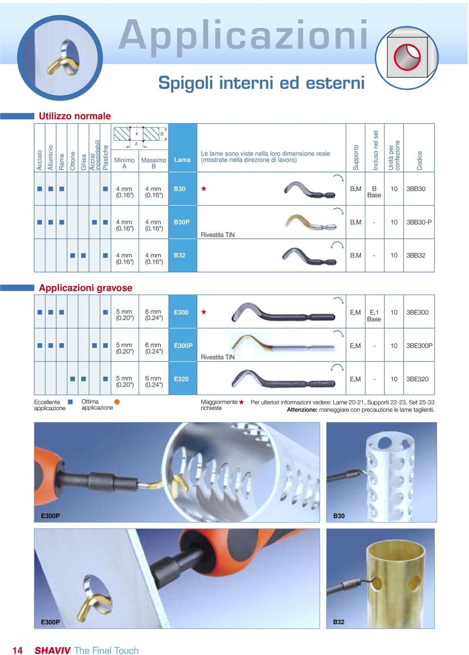 16") 4 mm (0.16") B32 3BB32 Applicazioni gravose 5 mm (0.20") 6 mm (0.