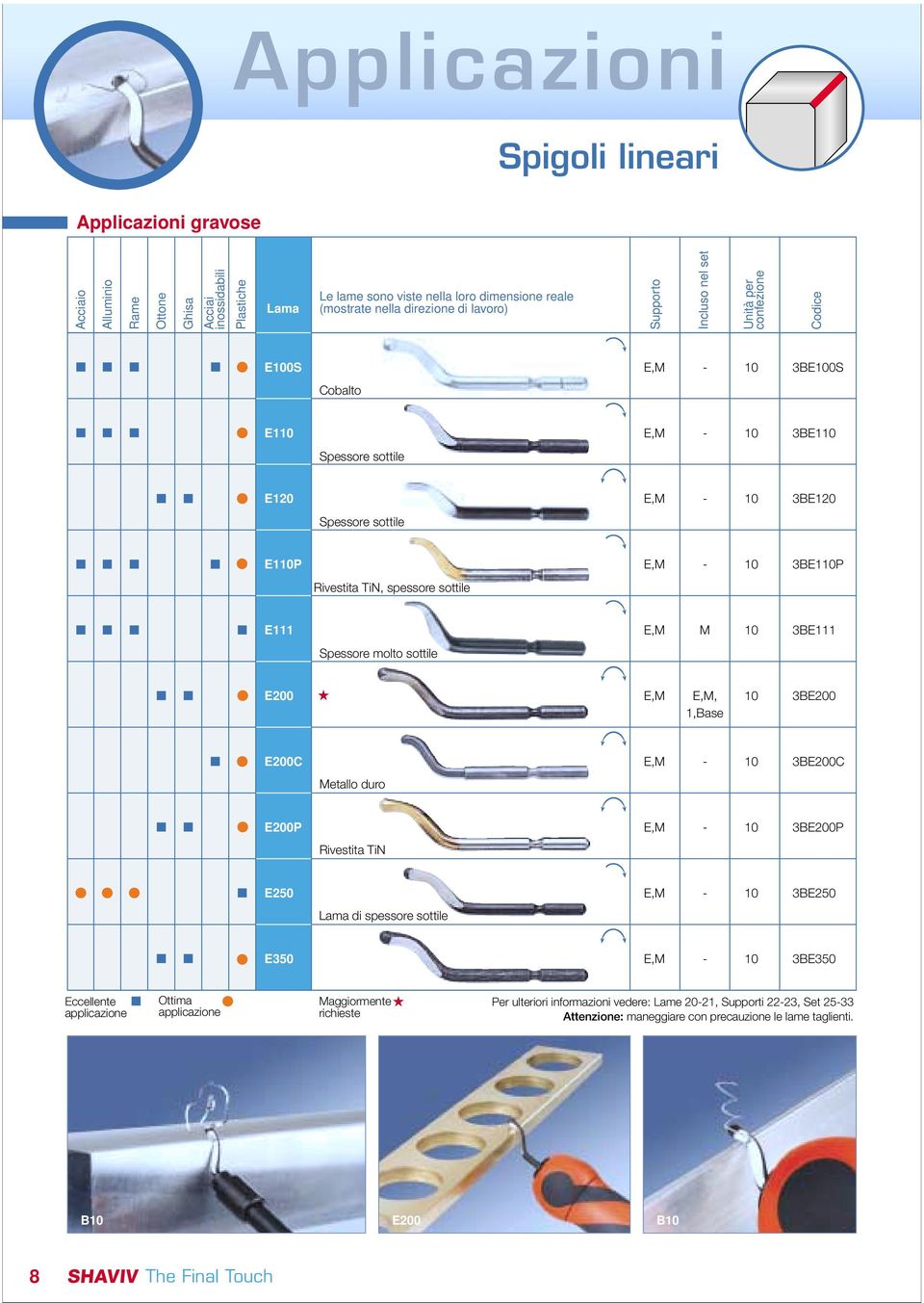 M 3BE111 Spessore molto sottile E200, 1,Base 3BE200 E200C 3BE200C Metallo duro E200P 3BE200P Rivestita TiN E250 3BE250 Lama di spessore sottile E350 3BE350 Eccellente Ottima