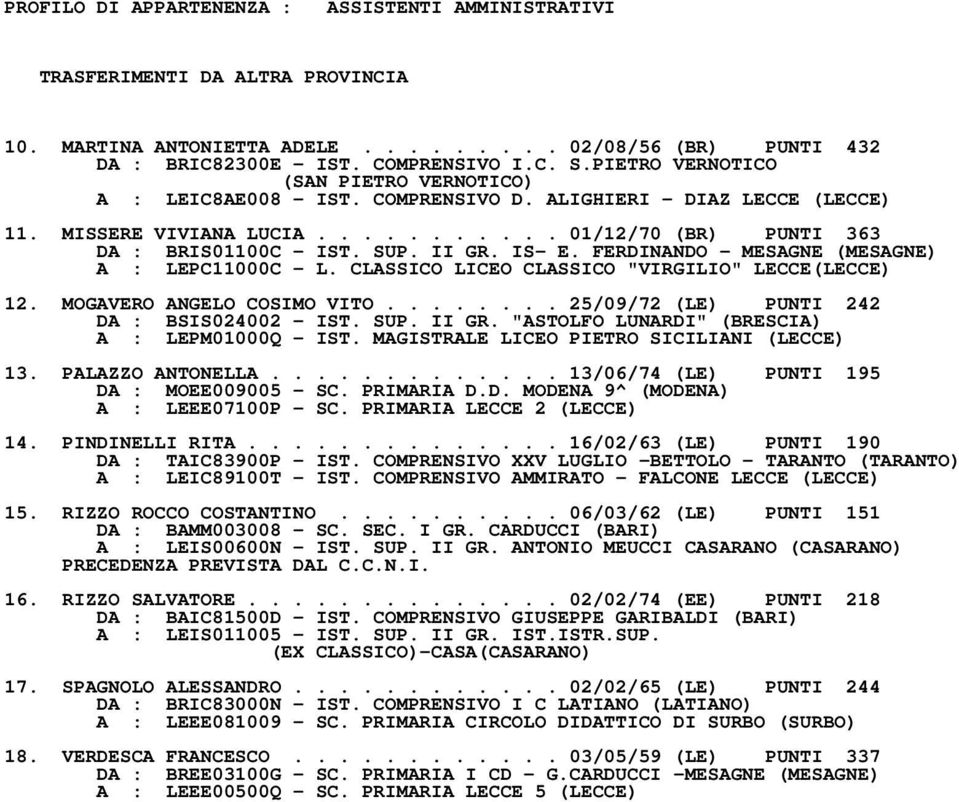 II GR. IS- E. FERDINANDO - MESAGNE (MESAGNE) A : LEPC11000C - L. CLASSICO LICEO CLASSICO "VIRGILIO" LECCE(LECCE) 12. MOGAVERO ANGELO COSIMO VITO........ 25/09/72 (LE) PUNTI 242 DA : BSIS024002 - IST.