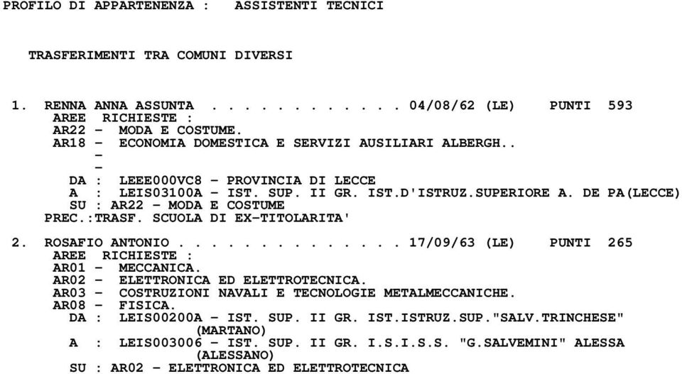 SCUOLA DI EX-TITOLARITA' 2. ROSAFIO ANTONIO.............. 17/09/63 (LE) PUNTI 265 AREE RICHIESTE : AR01 - MECCANICA. AR02 - ELETTRONICA ED ELETTROTECNICA.