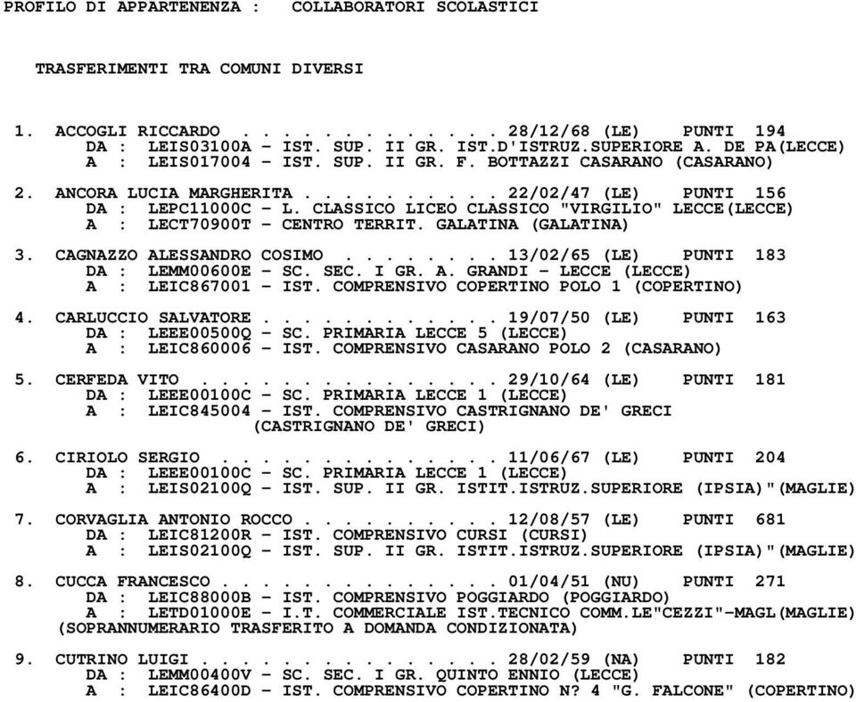 CLASSICO LICEO CLASSICO "VIRGILIO" LECCE(LECCE) A : LECT70900T - CENTRO TERRIT. GALATINA (GALATINA) 3. CAGNAZZO ALESSANDRO COSIMO........ 13/02/65 (LE) PUNTI 183 DA : LEMM00600E - SC. SEC. I GR. A. GRANDI - LECCE (LECCE) A : LEIC867001 - IST.