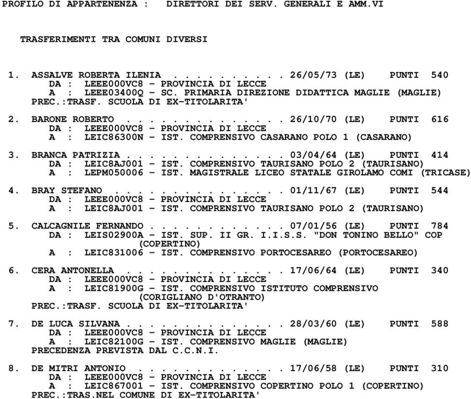 COMPRENSIVO CASARANO POLO 1 (CASARANO) 3. BRANCA PATRIZIA.............. 03/04/64 (LE) PUNTI 414 DA : LEIC8AJ001 - IST. COMPRENSIVO TAURISANO POLO 2 (TAURISANO) A : LEPM050006 - IST.