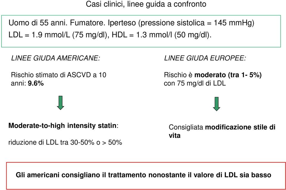 6% LINEE GIUDA EUROPEE: Rischio è moderato (tra 1-5%) con 75 mg/dl di LDL Moderate-to-high intensity statin: riduzione di