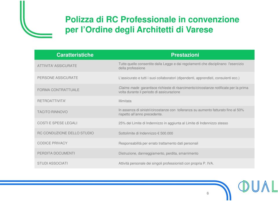 ) Claims made garantisce richieste di risarcimento/circostanze notificate per la prima volta durante il periodo di assicurazione Illimitata In assenza di sinistri/circostanze con tolleranza su