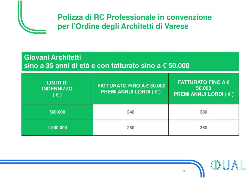 000 LIMITI DI INDENNIZZO ( ) FATTURATO FINO A 30.