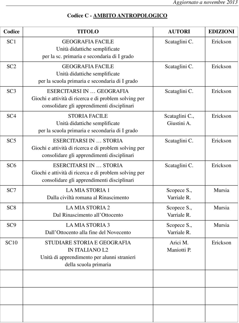 solving per consolidare gli apprendimenti disciplinari STORIA FACILE Unità didattiche semplificate per la scuola primaria e secondaria di I grado ESERCITARSI IN STORIA Giochi e attività di ricerca e