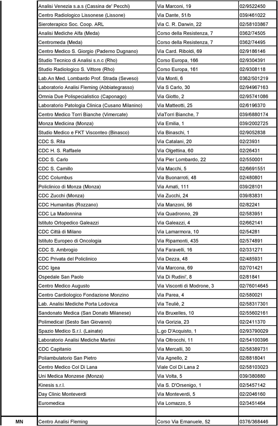 Darwin, 22 02/58103867 Analisi Mediche Alfa (Meda) Corso della Resistenza, 7 0362/74505 Centromeda (Meda) Corso della Resistenza, 7 0362/74495 Centro Medico S. Giorgio (Paderno Dugnano) Via Card.