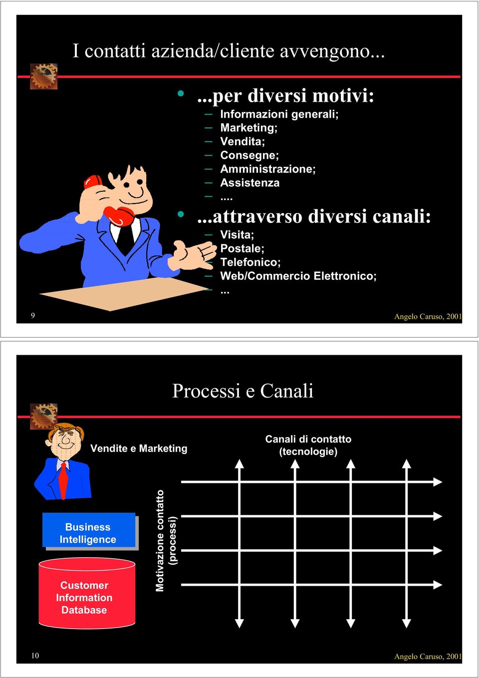 .....attraverso diversi canali: Visita; Postale; Telefonico; Web/Commercio Elettronico;.