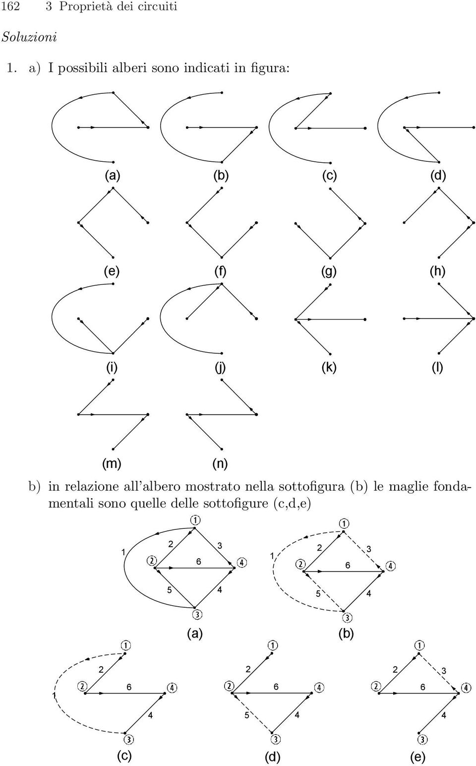 (j) (k) (l) (m) (n) b) in relazione all albero mostrato nella sottofigura (b) le