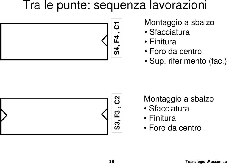 centro Sup. riferimento (fac.