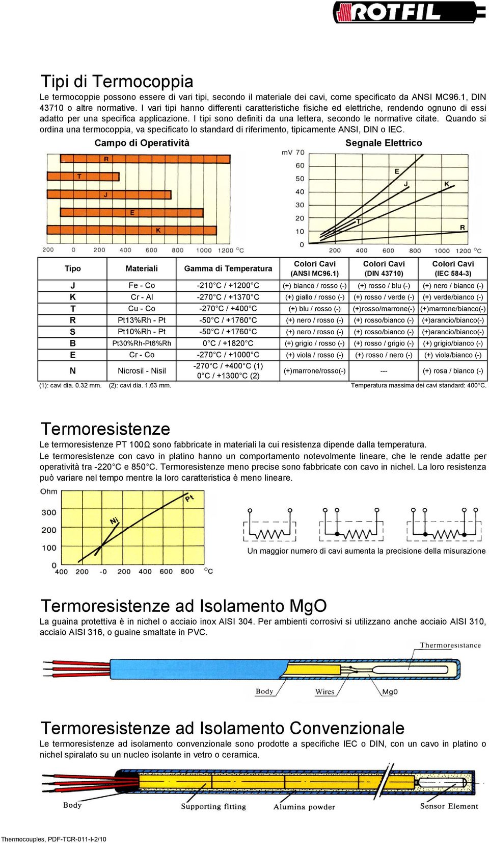 Quando si ordina una termocoppia, va specificato lo standard di riferimento, tipicamente ANSI, DIN o IEC.