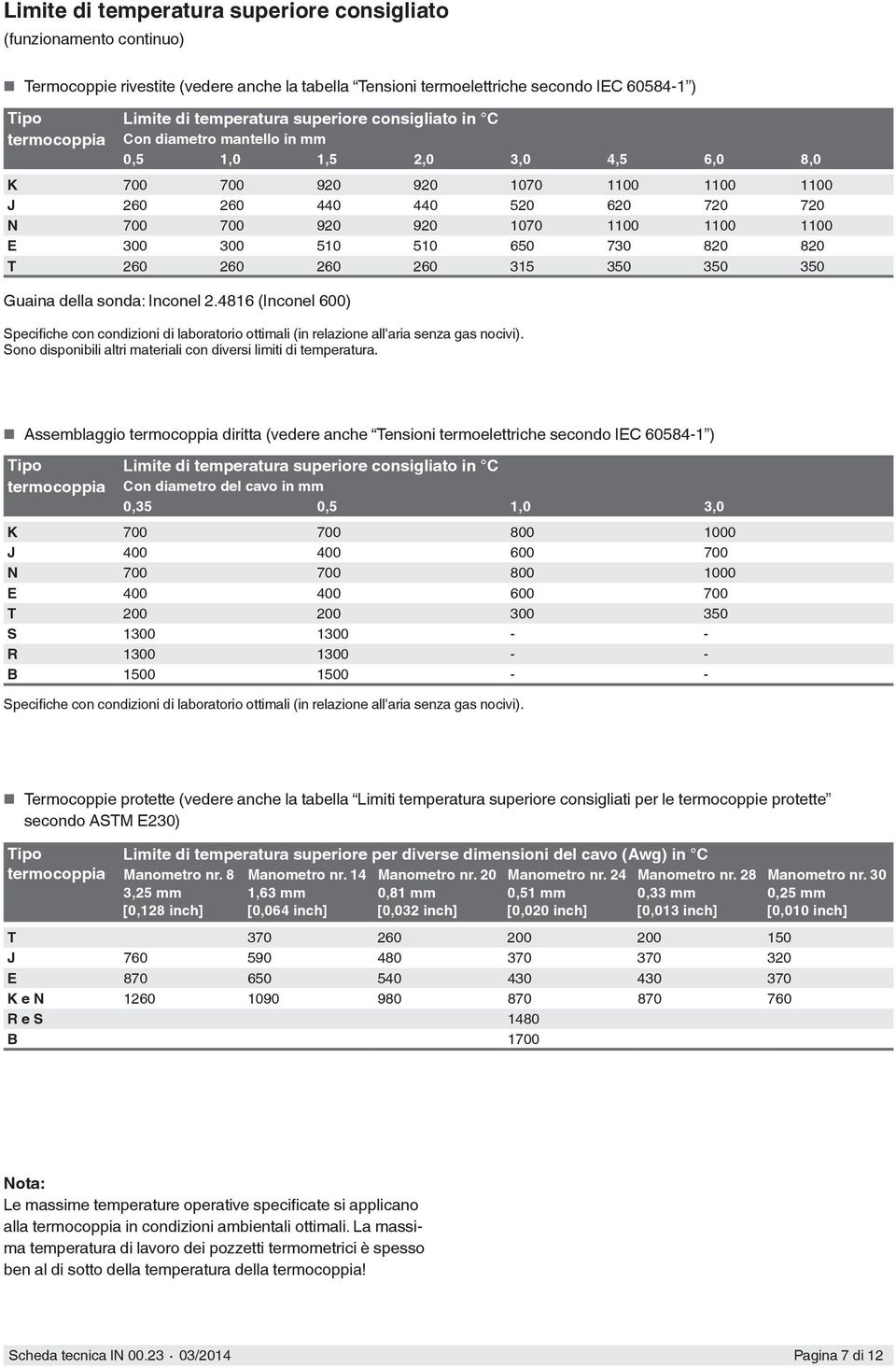 1100 1100 E 300 300 510 510 650 730 820 820 T 260 260 260 260 315 350 350 350 Guaina della sonda: Inconel 2.