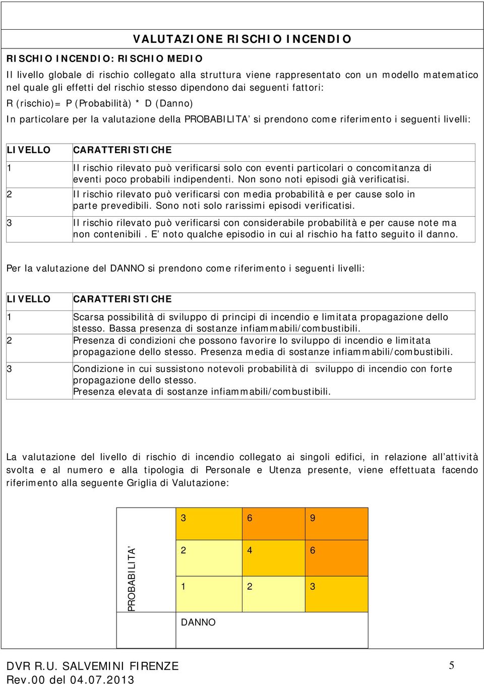 CARATTERISTICHE 1 Il rischio rilevato può verificarsi solo con eventi particolari o concomitanza di eventi poco probabili indipendenti. Non sono noti episodi già verificatisi.