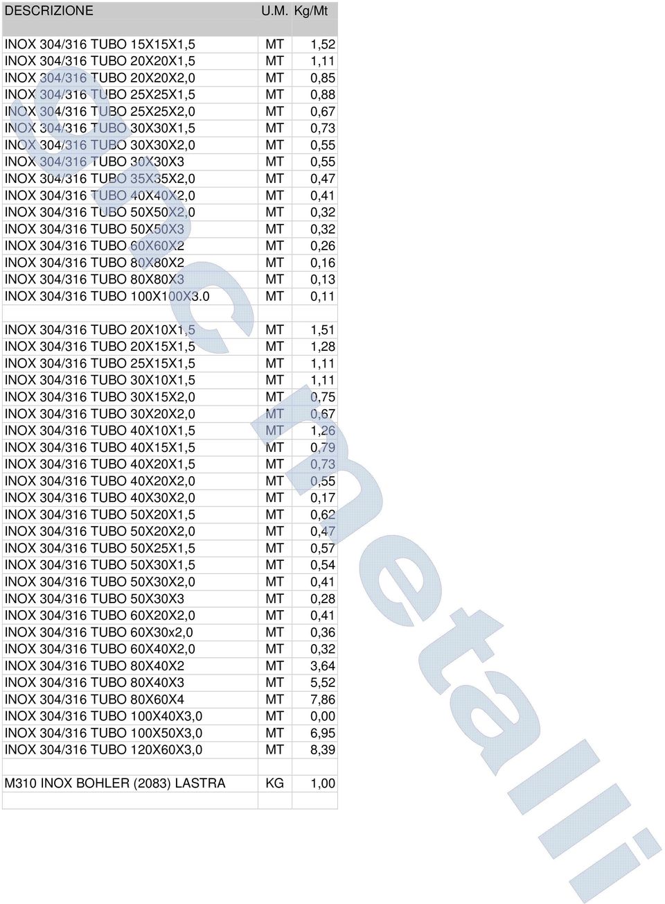 INOX 304/316 TUBO 50X50X3 MT 0,32 INOX 304/316 TUBO 60X60X2 MT 0,26 INOX 304/316 TUBO 80X80X2 MT 0,16 INOX 304/316 TUBO 80X80X3 MT 0,13 INOX 304/316 TUBO 100X100X3.