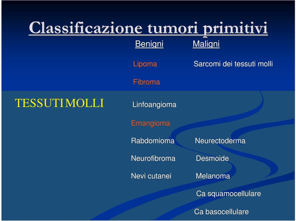 Rabdomioma Neurofibroma Neurectoderma Desmoide