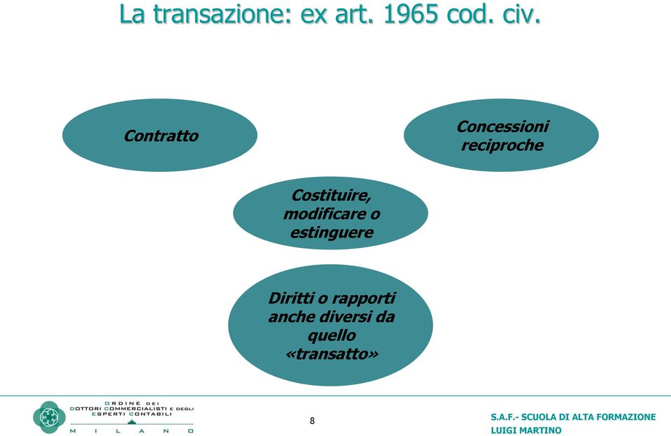 Costituire, modificare o estinguere