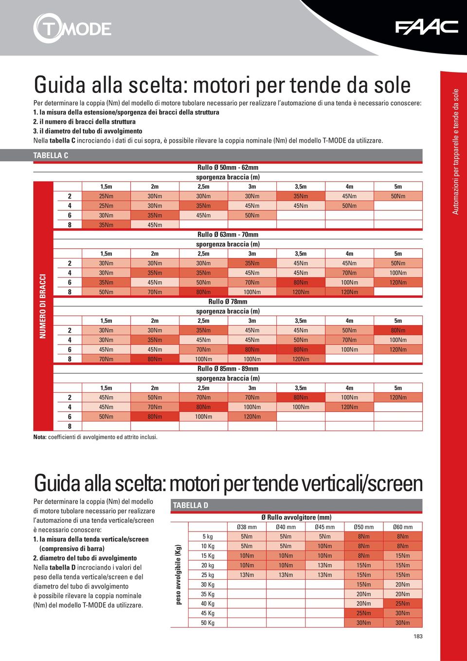 il diaetro del tubo di avvolgiento Nella tabella C incrociando i dati di cui sopra, è possibile rilevare la coppia noinale (N) del odello T-MODE da utilizzare.