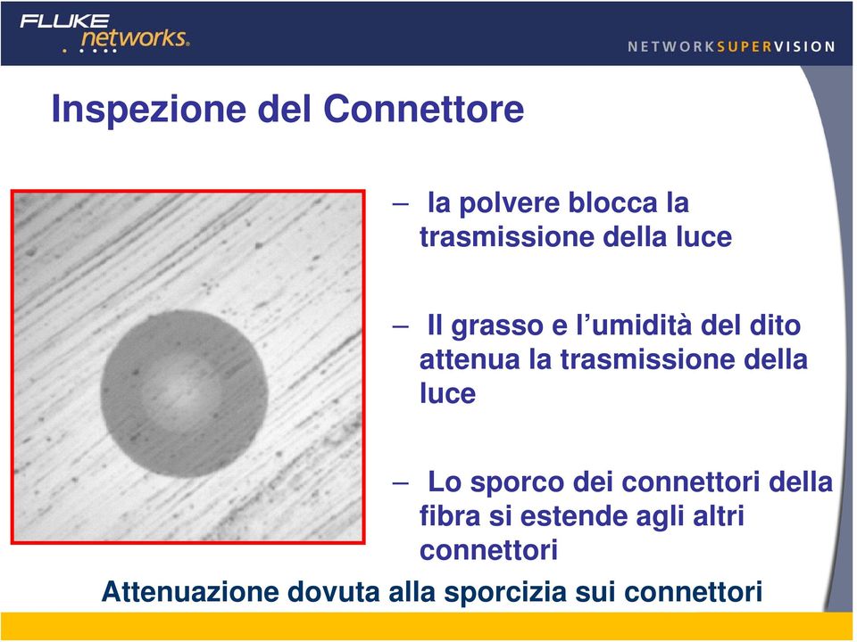 trasmissione della luce Lo sporco dei connettori della fibra si