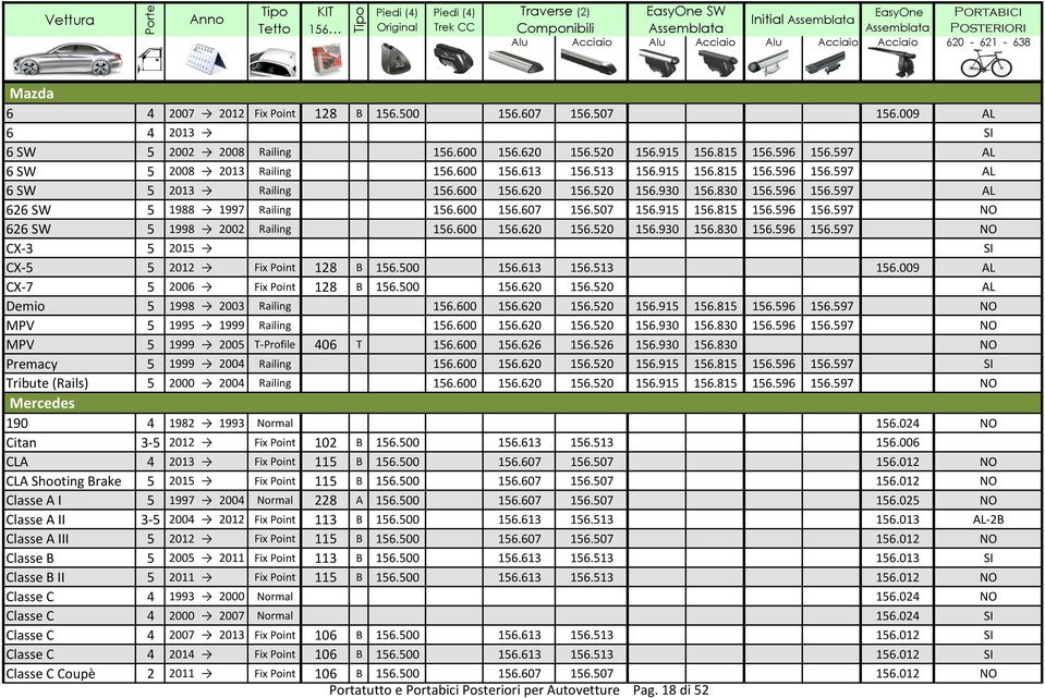 600 156.620 156.520 156.930 156.830 156.596 156.597 NO CX-3 5 2015 SI CX-5 5 2012 Fix Point 128 B 156.500 156.613 156.513 156.009 AL CX-7 5 2006 Fix Point 128 B 156.500 156.620 156.520 AL Demio 5 1998 2003 Railing 156.
